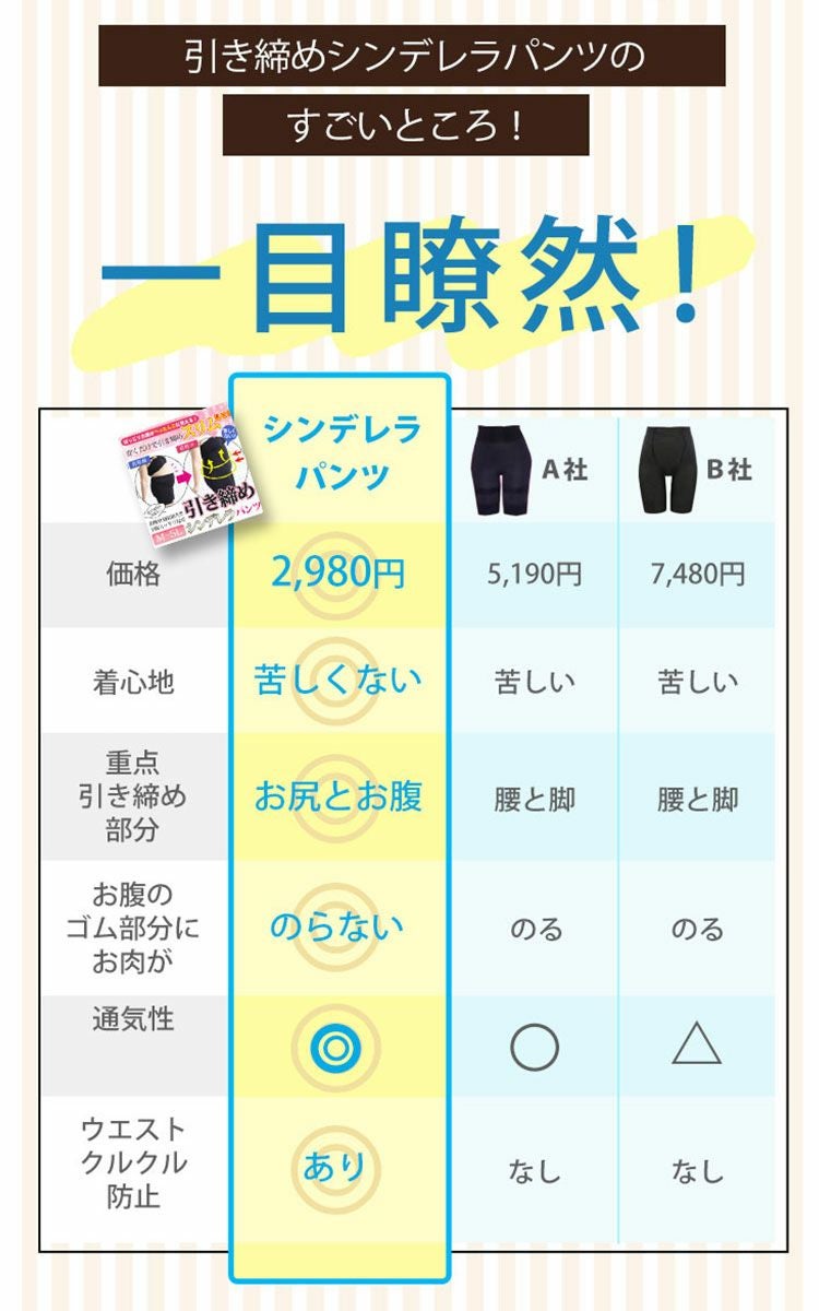 大きいサイズ レディース もう下腹出させない！楽して引き締めシンデレラパンツ　humio-043【メール便可】3分丈 股擦れ 股ズレ 股ずれ