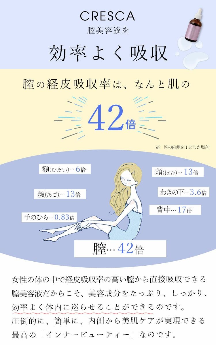 大きいサイズ レディース 膣美容液 日本製CRESCAフェミニンオイル　oil-002