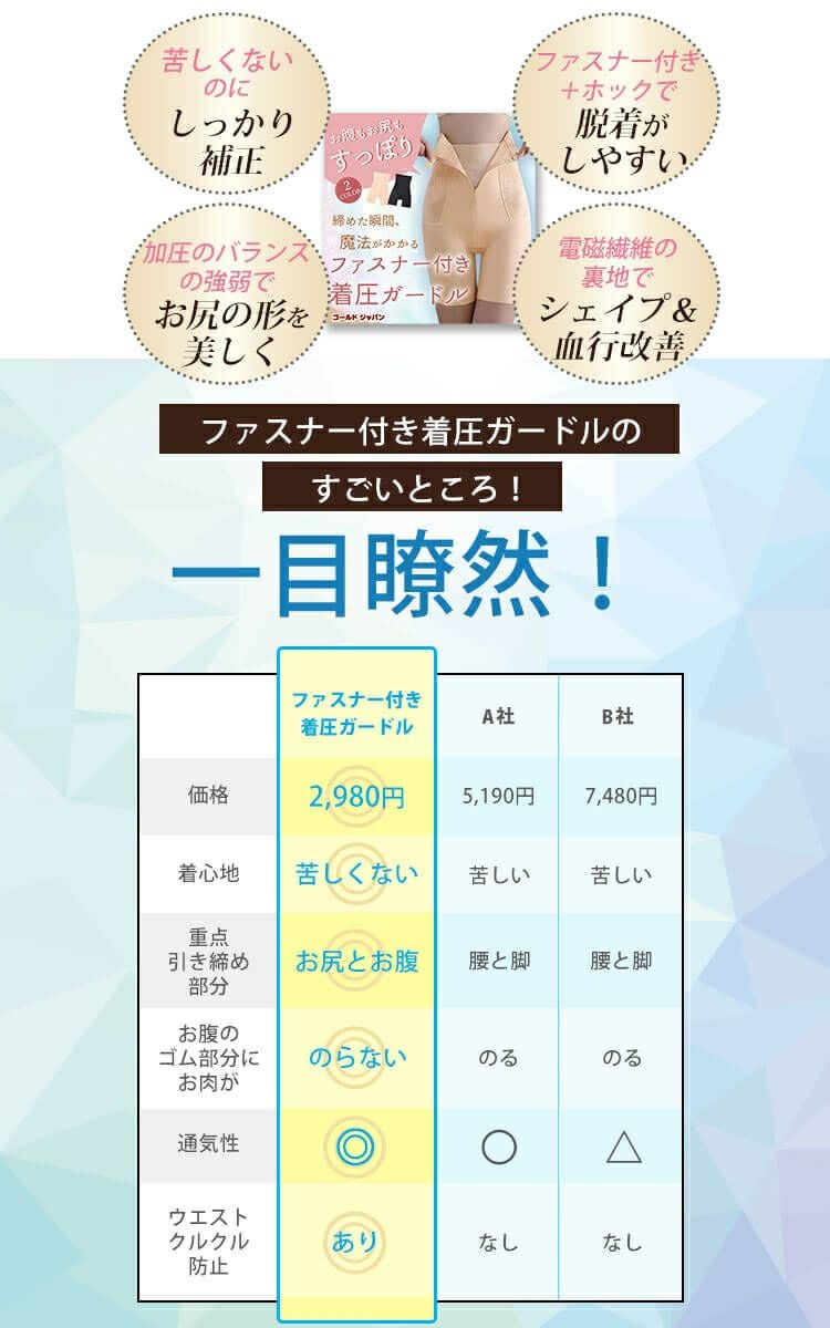 大きいサイズ レディース ファスナー付き着圧ガードルショーツ jp571