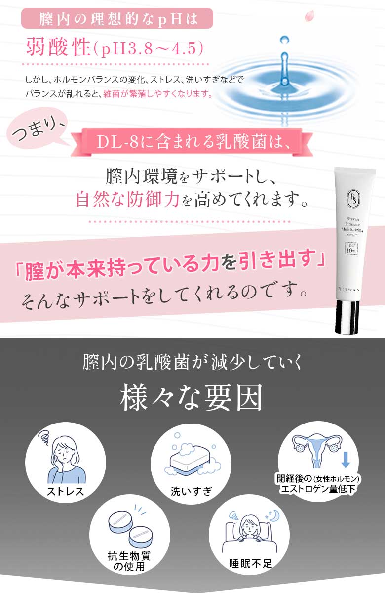 大きいサイズ レディース Riswan デリケートゾーン保湿美容液